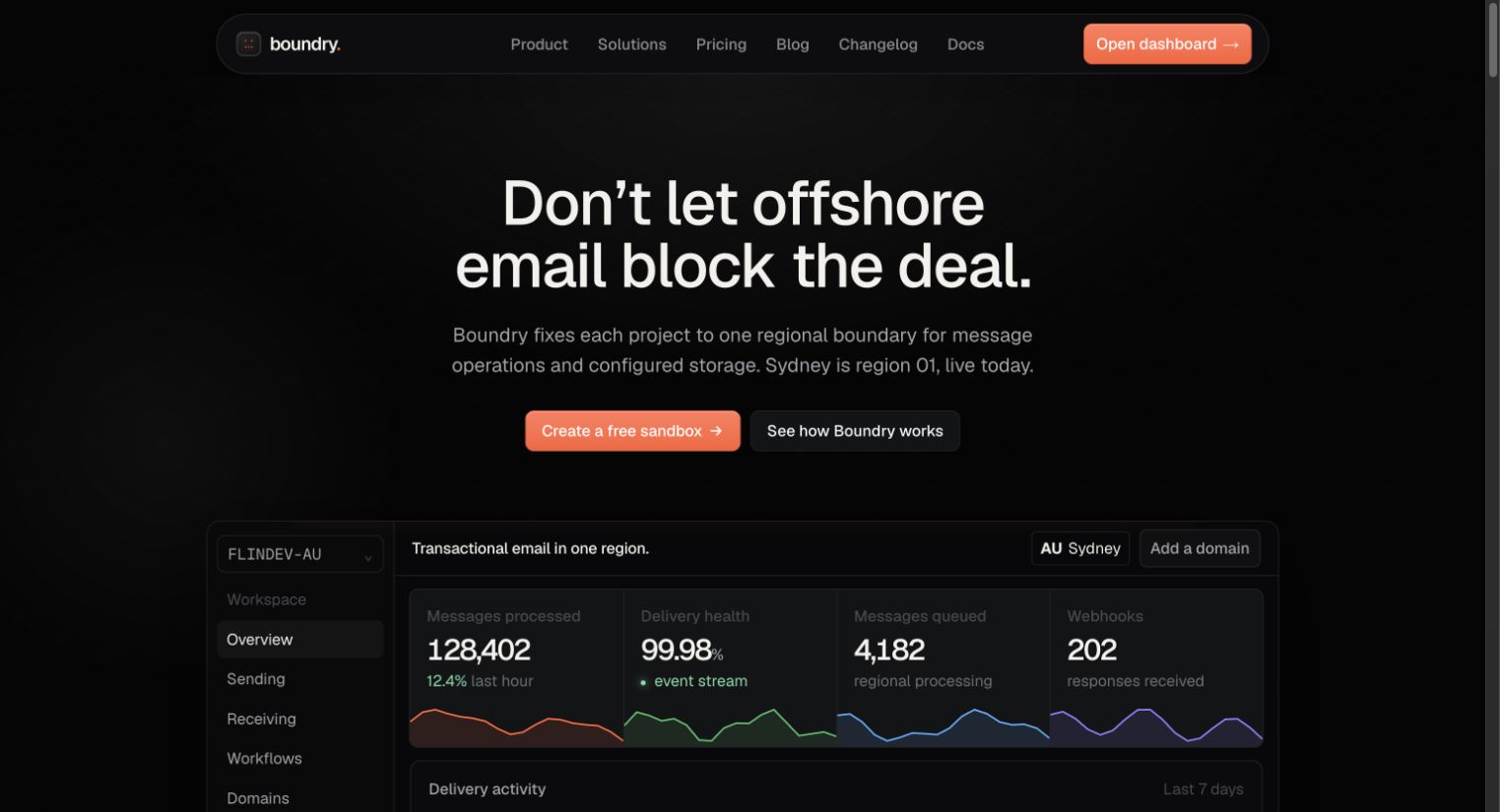 The Boundry homepage showing regional transactional email positioning and the product dashboard preview.
